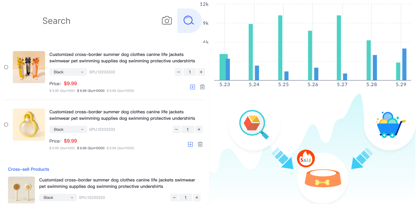 Source Trending Items
