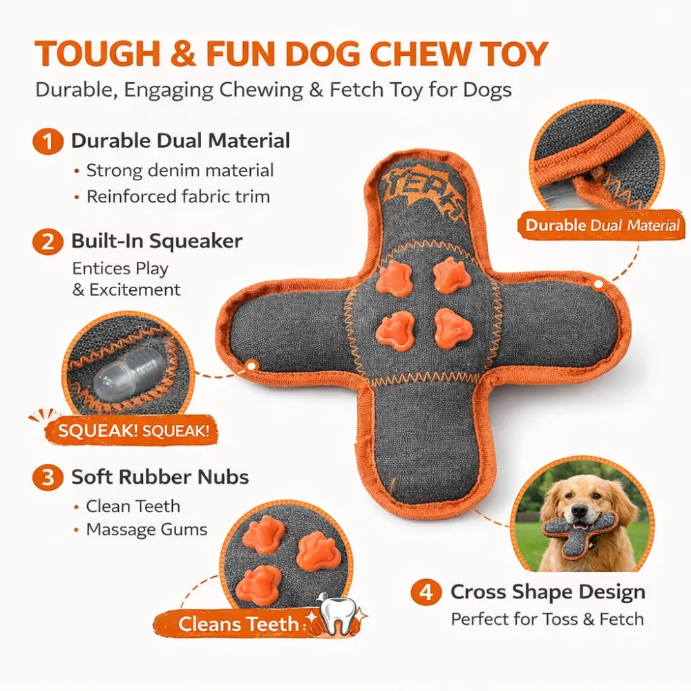 Infographic showing 4 key features: Durable dual material denim, built-in squeaker, soft rubber nubs for teeth cleaning, and cross-shape design for fetching.