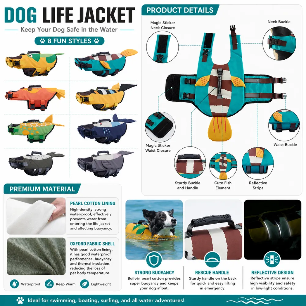 Infographic showing the technical details of a dog life jacket: Oxford fabric shell, pearl cotton lining, rescue handle, and reflective strips.
