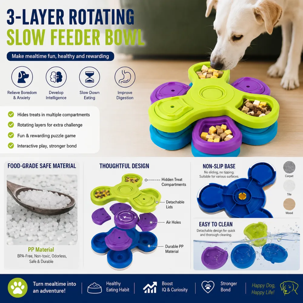Feature overview of rotating slow feeder dog bowl with food-grade PP material, anti-slip base, and detachable layers