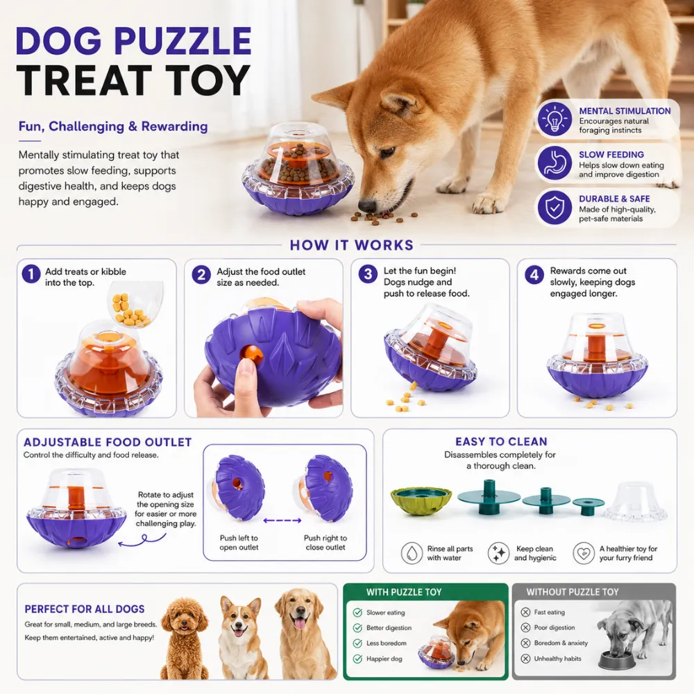 Dog puzzle treat toy with adjustable food outlet, slow feeding design, and easy cleaning structure