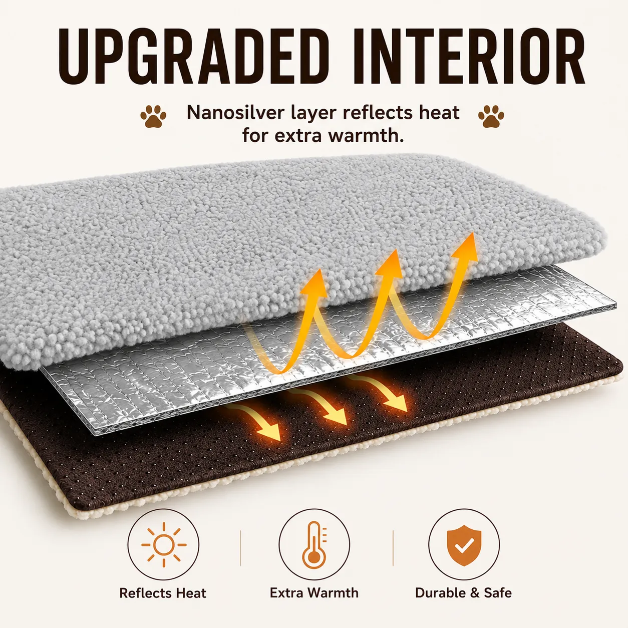 Exploded view of a self-warming pet mat featuring a nanosilver heat-reflective layer that retains body heat for extra warmth, providing a soft, durable, and safe sleeping surface for cats and dogs.